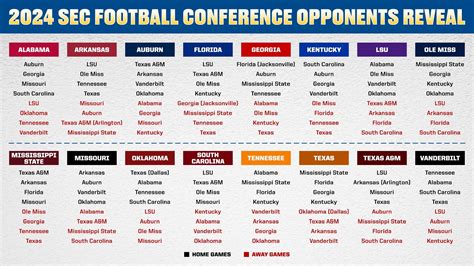 south alabama schedule football